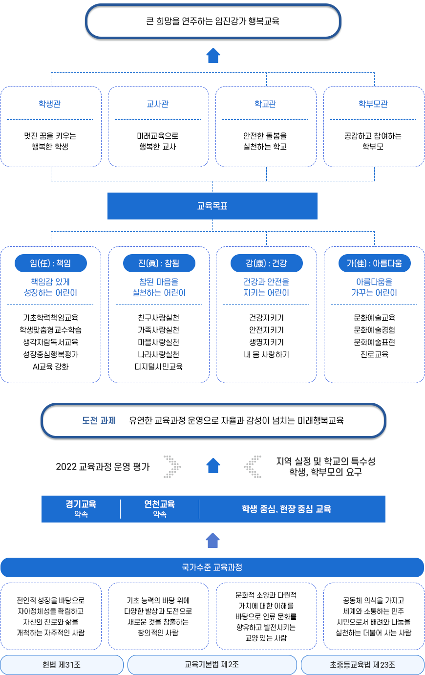 혁신학교 체계표 이미지